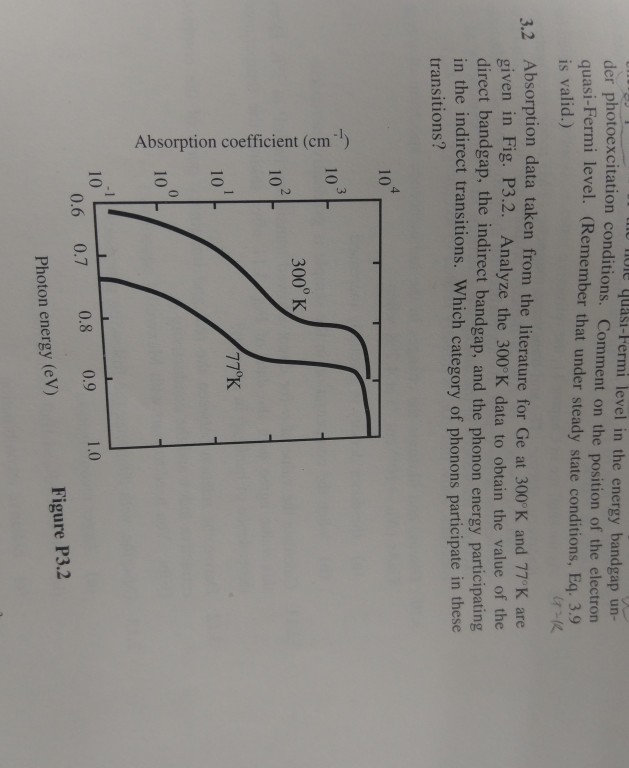 Solved Absorption Coefficient (cm | Chegg.com