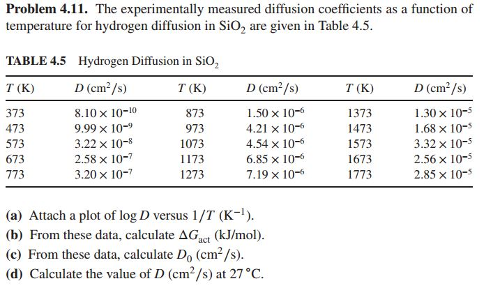 Solved The Experimentally Measured Diffusion Coefficients As Chegg Solved The Experimentally Measured Diffusion Coefficients As Chegg