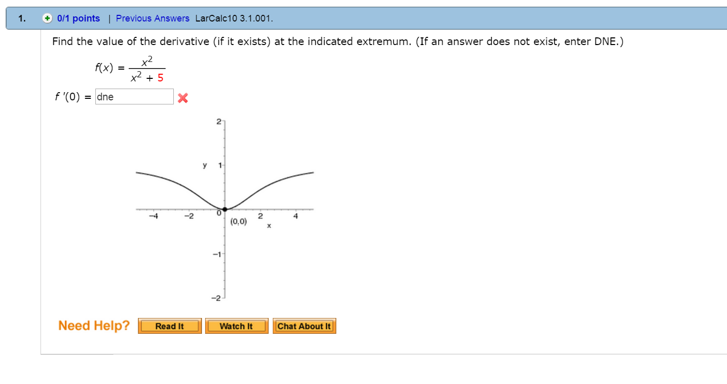 Solved Find The Value Of The Derivative (if It Exists) At 