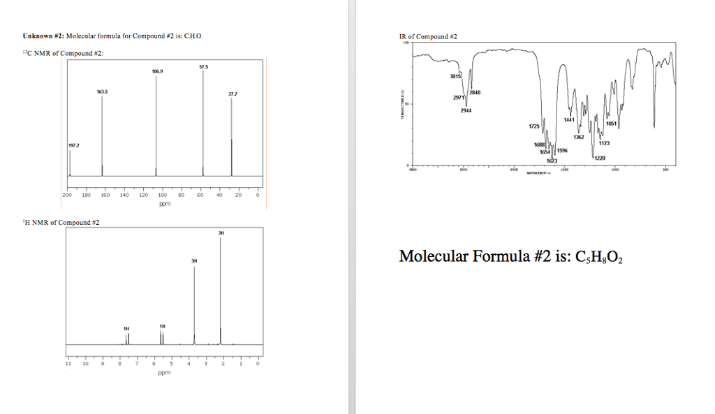 C5h8o2 Nmr