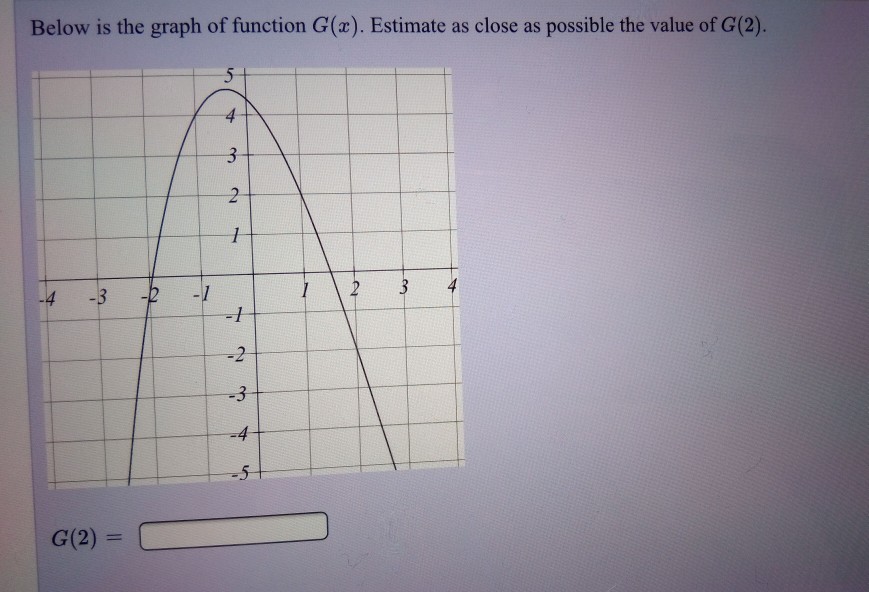 Solved Below is the graph of function G(x). Estimate as | Chegg.com