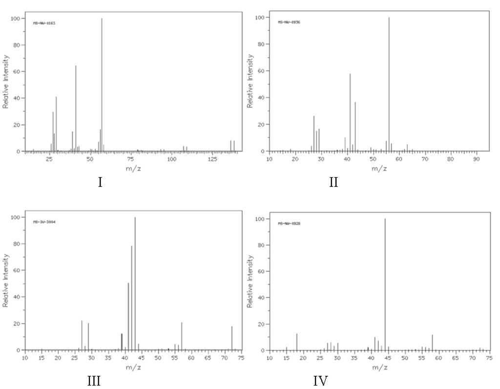 Solved Which of the following mass spectra shows the | Chegg.com