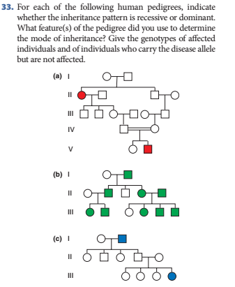 Solved For each of the following human pedigrees, indicate | Chegg.com