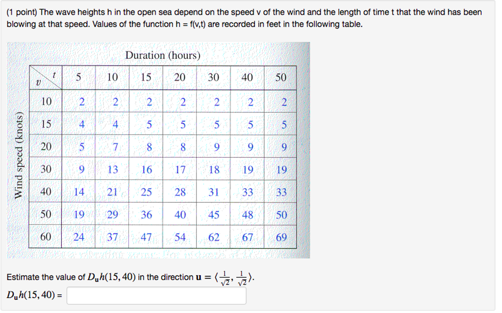 solved-the-wave-heights-h-in-the-open-sea-depend-on-the-chegg