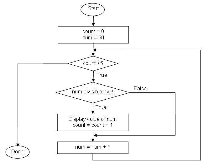 Write a MATLAB program based on the following | Chegg.com