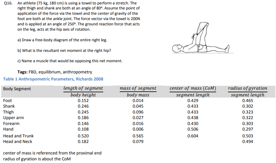 016. An athlete (75 kg, 180 cm) is using a towel to | Chegg.com