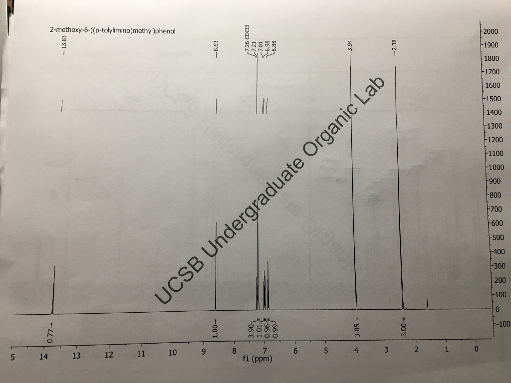 Synthesis of 2 methoxy 6 p tolyliminomethyl phenol 07 picture