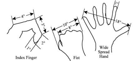 Solved Brief Overview Of Activity: Over A Period Of At Least 