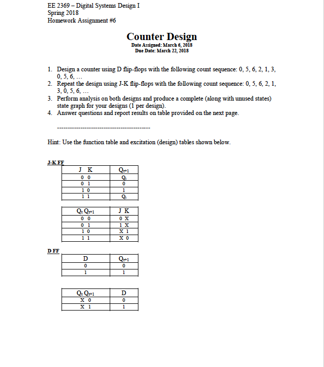 Digital System Design Material design system examples