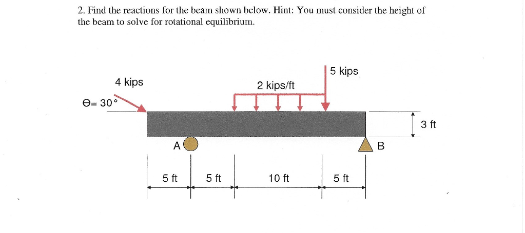 Solved Find The Reactions For The Beam Shown Below. | Chegg.com