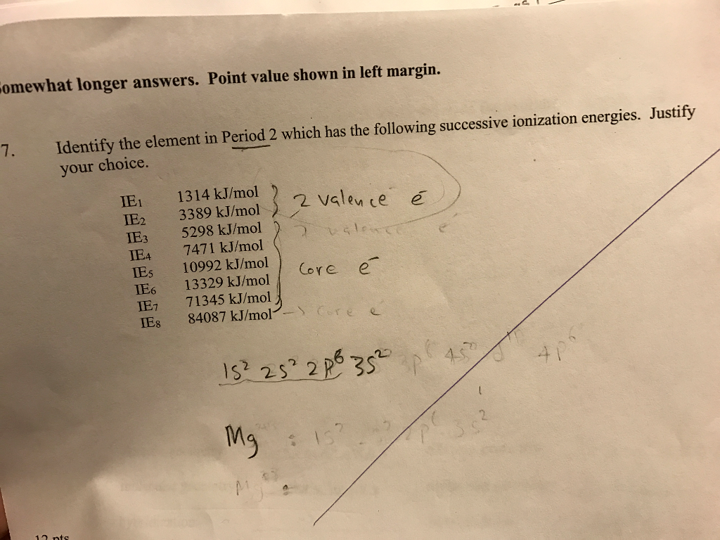 Solved Identify the element in Period 2 which has the