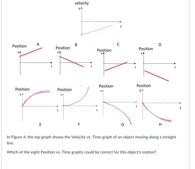 Solved D Question 3 1 Pts A Car Moves Along S Straight Line. 