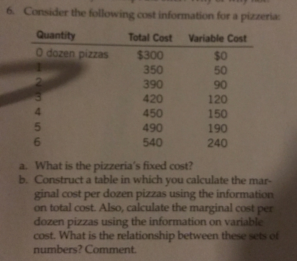 Solved: Consider The Following Cost Information For A Pizz... | Chegg.com Consider The Following Cost Information For A Pizzeria: