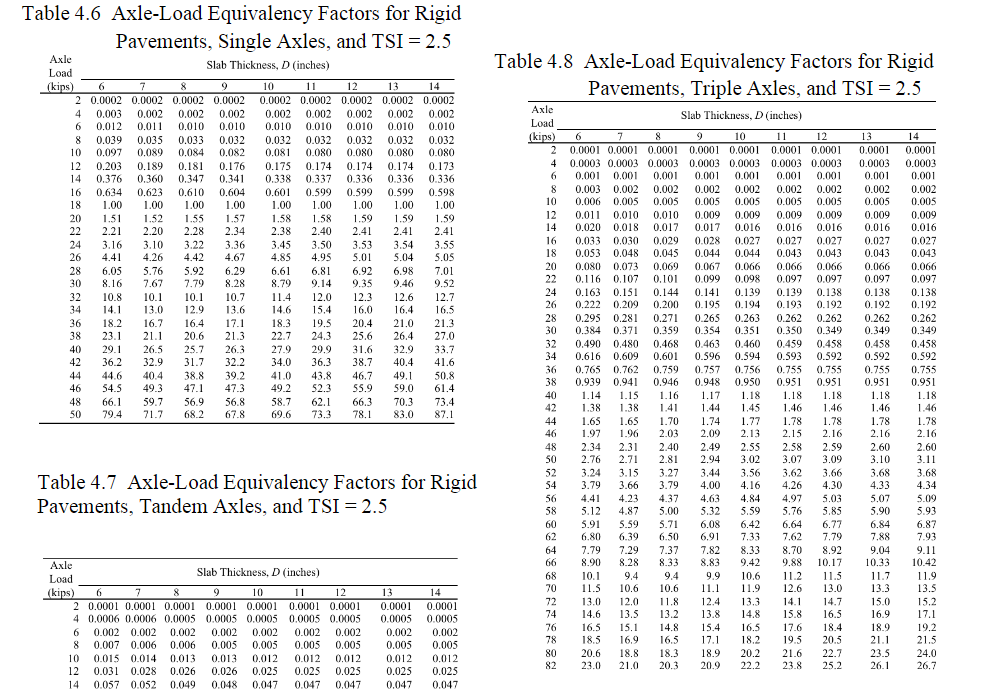 Road Load Table Solved For this exercise, you are to design a roadway that | Chegg.com