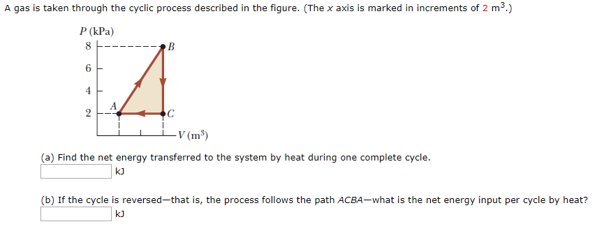 Solved A gas is taken through the cyclic process described | Chegg.com