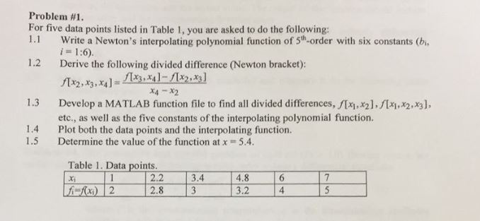 Solved For five data points listed in Table 1, you are asked | Chegg.com
