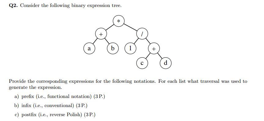 Solved Consider the following binary expression tree. | Chegg.com