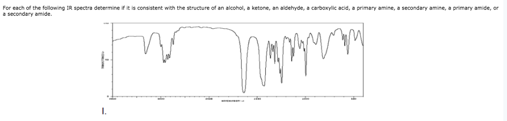 aldehyde ir spectrum