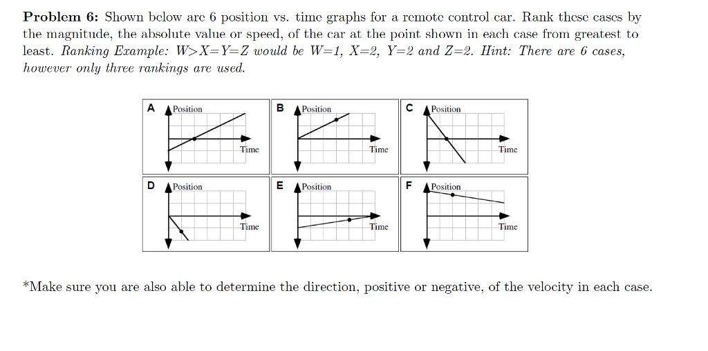 Solved Problem 6: Shown Bclow Are 6 Position Vs. Time Graphs | Chegg.com