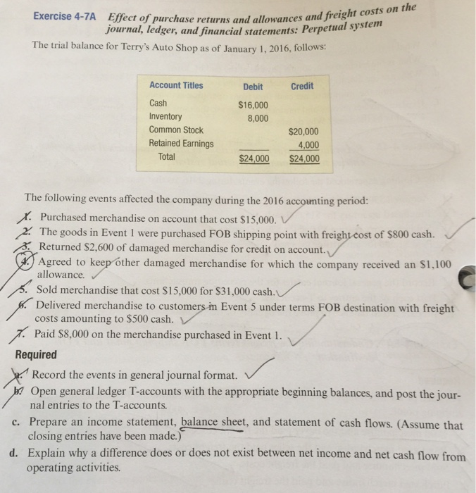 Solved Effect Of Purchase Returns And Allowances And Freight Chegg