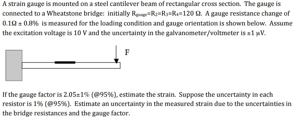 Solved A strain gauge is mounted on a steel cantilever beam