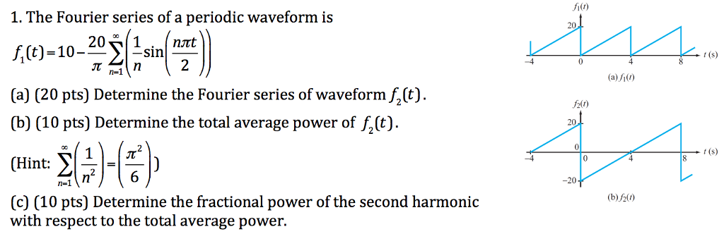 Solved The Fourier series of a periodic waveform is f_1(t) | Chegg.com