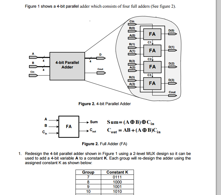 Four Bit Parallel Adder