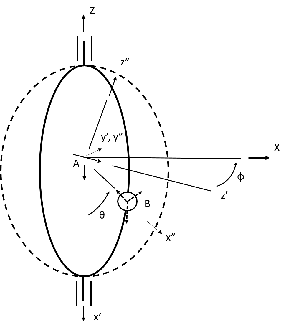 ?For the bead on a wire problem shown below, derive | Chegg.com