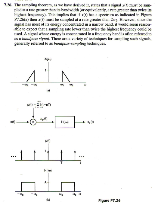 Solved 7.26. The sampling theorem, as we have derived it, | Chegg.com