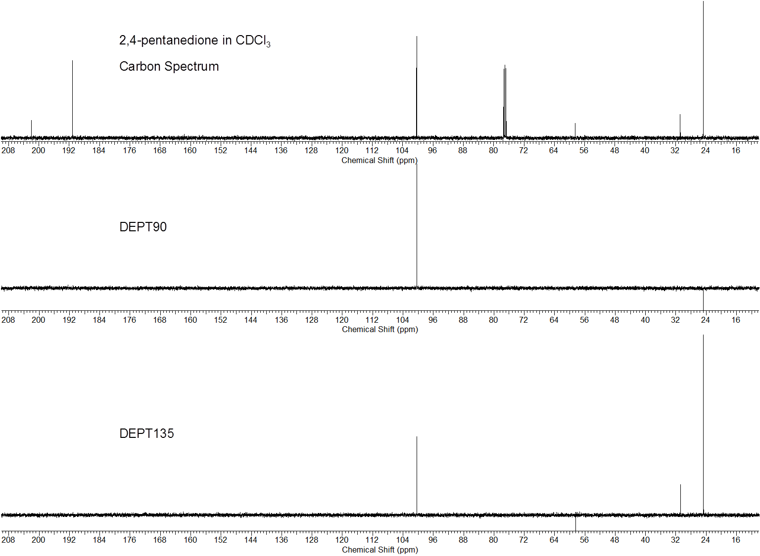 solved-a-this-is-a-standard-set-of-spectra-taken-on-the-chegg