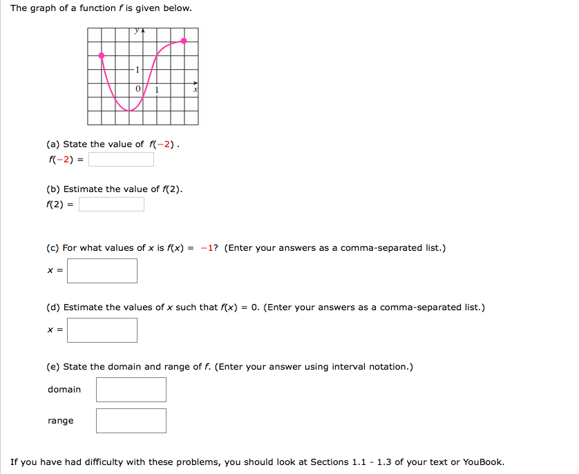 solved-the-graph-of-a-function-f-is-given-below-a-state-chegg