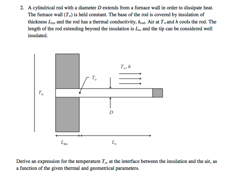 Solved A cylindrical rod with a diameter D extends from a