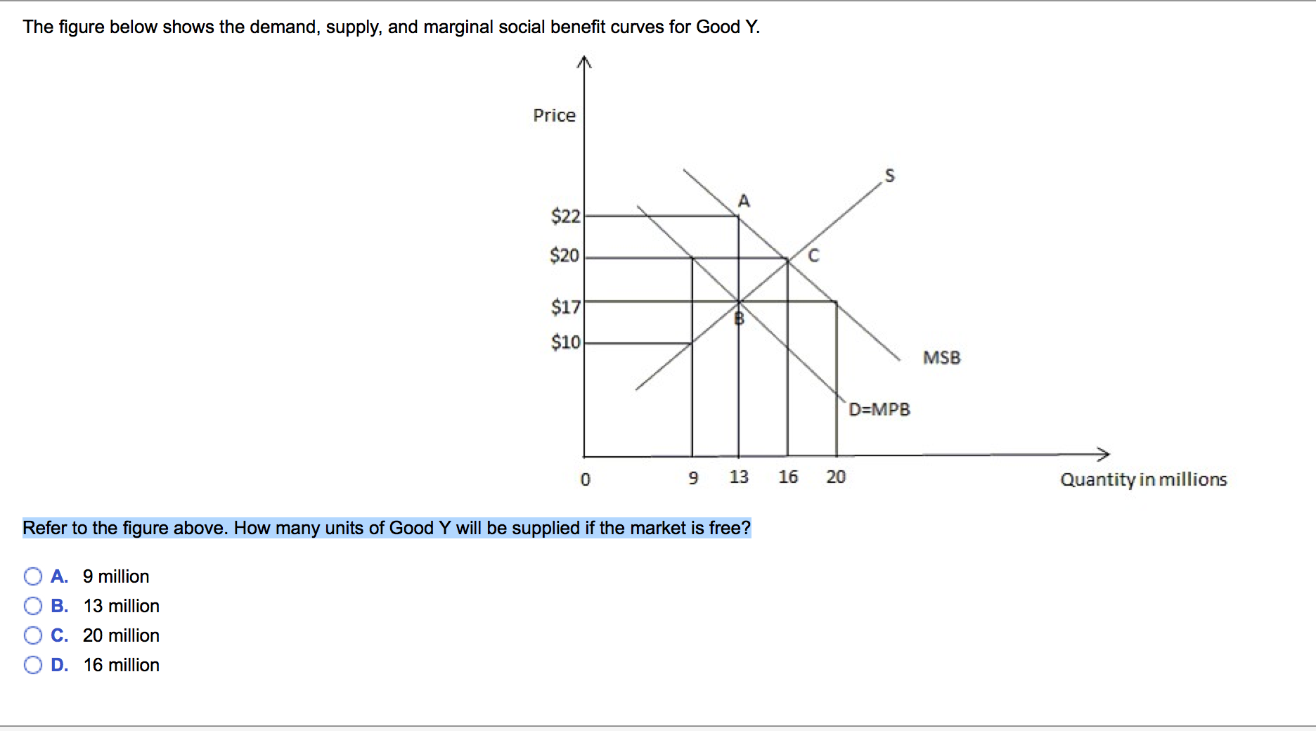 refer-to-the-figure-above-how-many-units-of-good-y-chegg