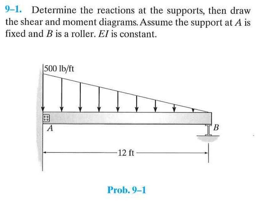 Solved 9-1. Determine the reactions at the supports, then | Chegg.com - Determine The Reactions At The Supports.