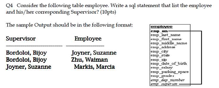 Solved Q4 Consider the following table employee. Write a sql | Chegg.com