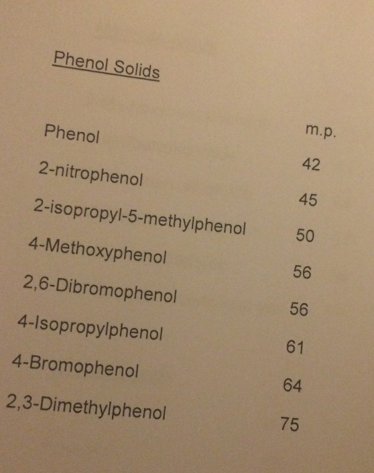 Phenol Solids m.p 42 45 Phenol 2nitrophenol