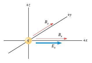 Solved A particle has a charge of q = +5.2 μC and is located | Chegg.com