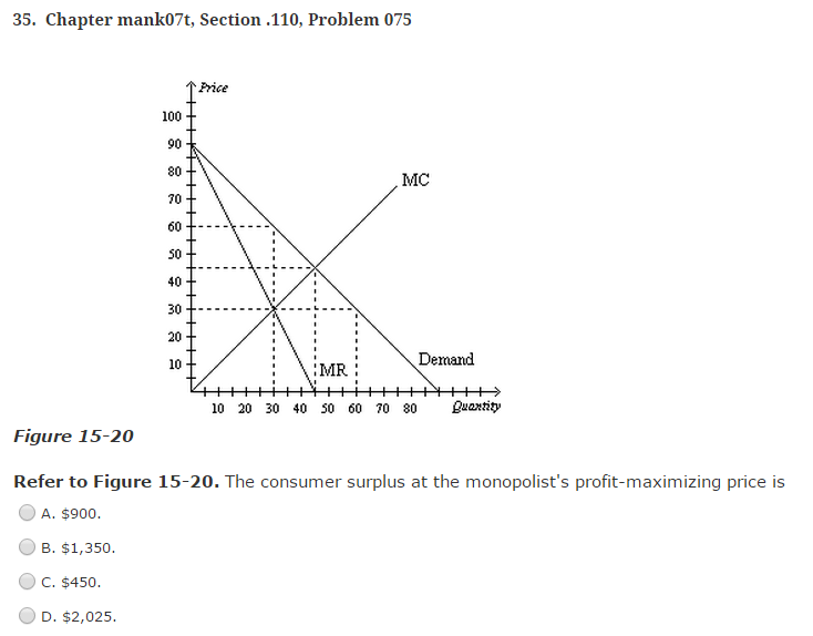 Solved The Consumer Surplus At The Monopolist's | Chegg.com