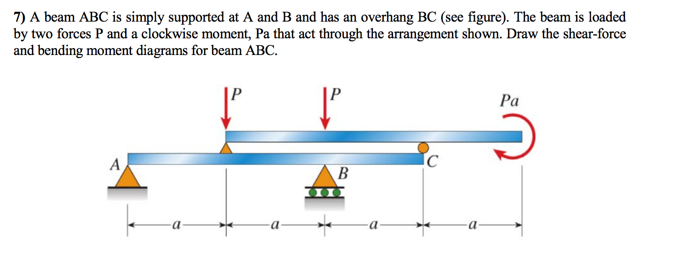 Solved A beam ABC is simply supported at A and B and has an | Chegg.com