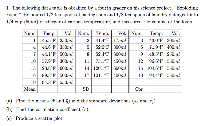 For Science Fair Project Datatable Science Fair Continued! #STEAM