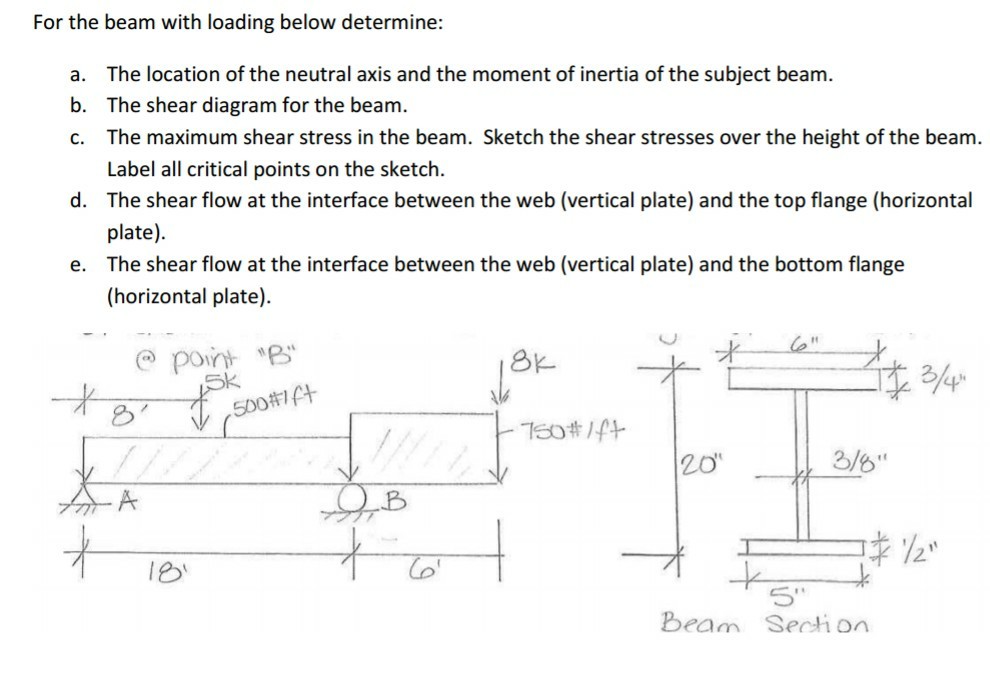 Solved For the beam with loading below determine: The | Chegg.com