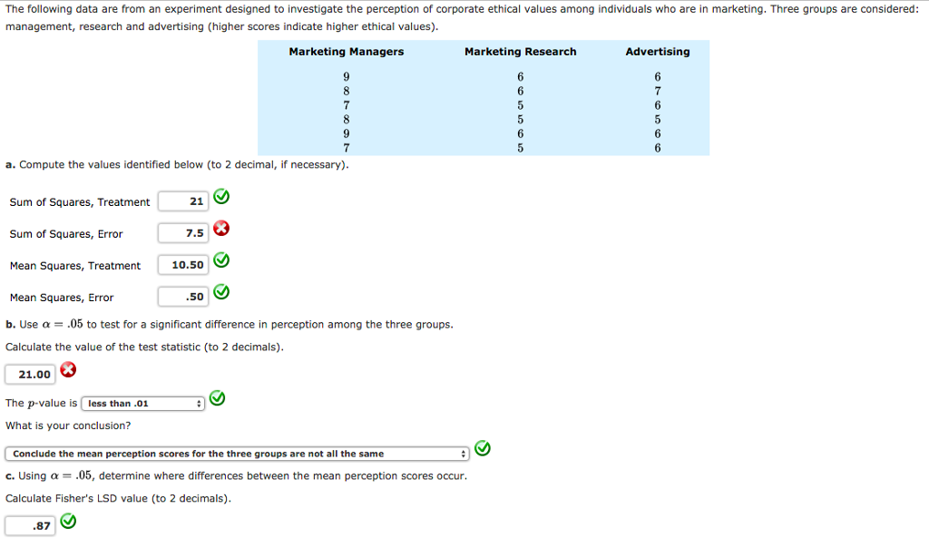 Solved The Following Data Are From An Experiment Designed To | Chegg.com