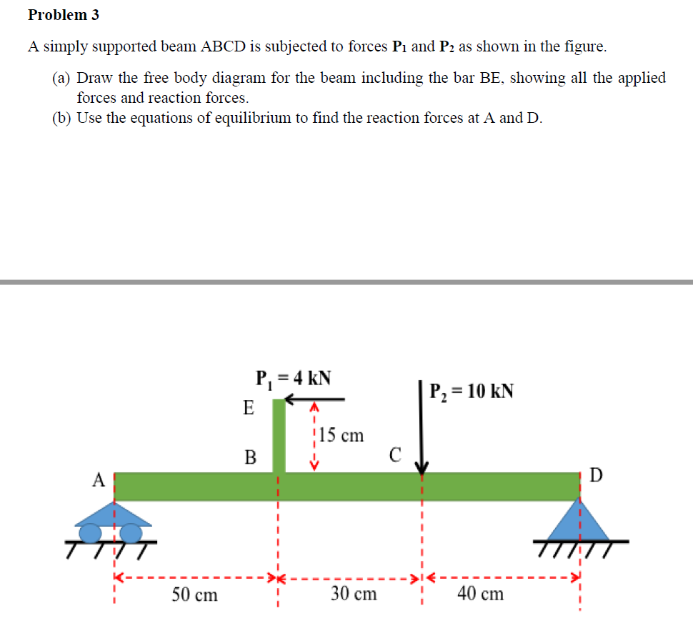 Solved A simply supported beam ABCD is subjected to forces | Chegg.com