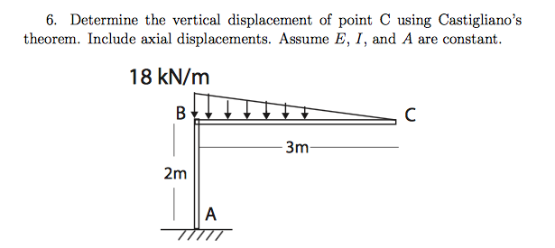 Solved 6. Determine the vertical displacement of point C | Chegg.com