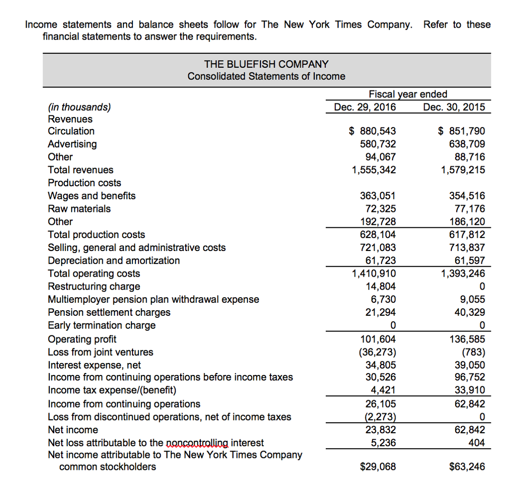 Solved Required: a. Compute net operating profit after tax | Chegg.com