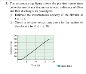 Solved The accompanying figure shows the position versus | Chegg.com