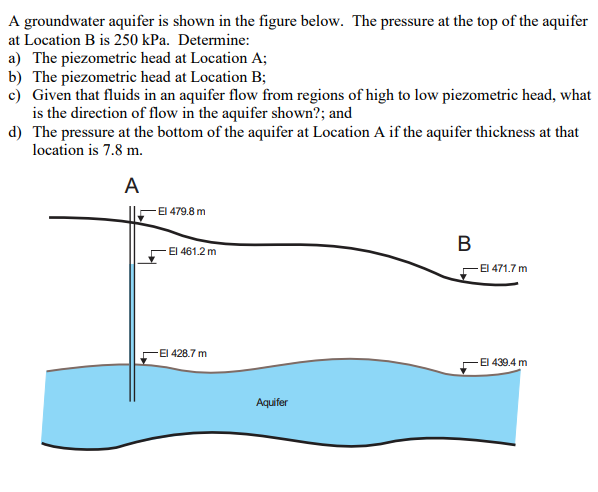 Solved A groundwater aquifer is shown in the figure below. | Chegg.com