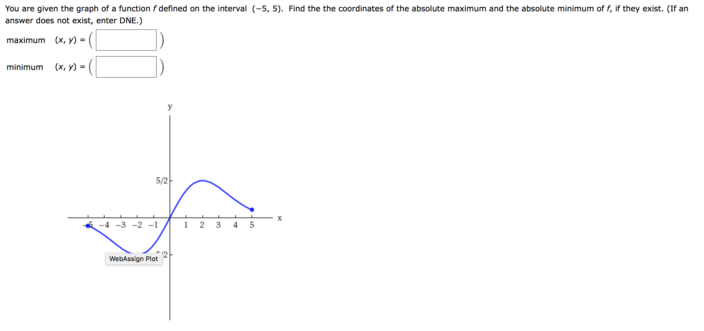 Solved You are given the graph of a function f defined on | Chegg.com