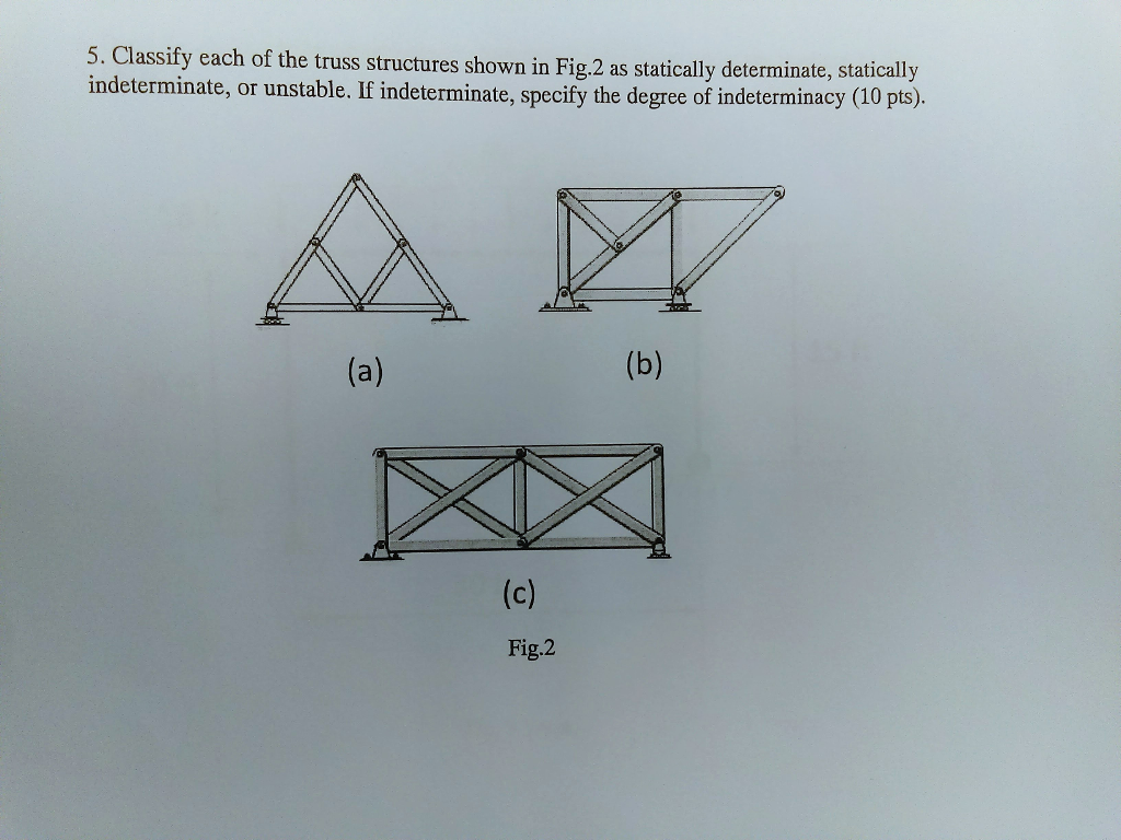 Solved 5. Classify each of the truss structures shown in | Chegg.com