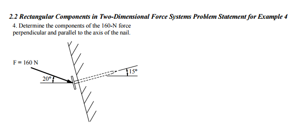 Solved Rectangular Components in Two-Dimensional Force | Chegg.com